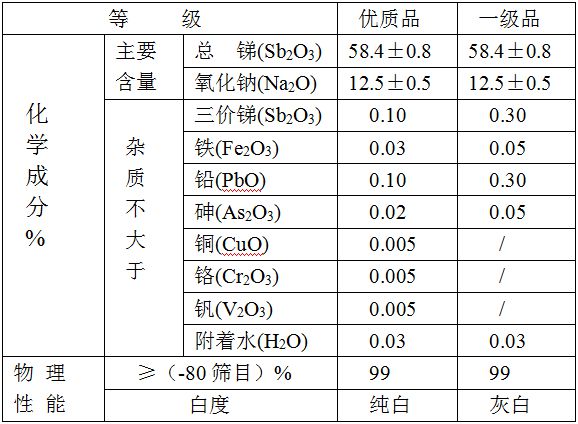 焦锑酸钠.jpg